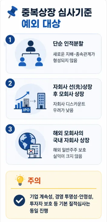 2. 기업지배구조 | 중복상장 규율 대상 및 적용 범위의 구체화