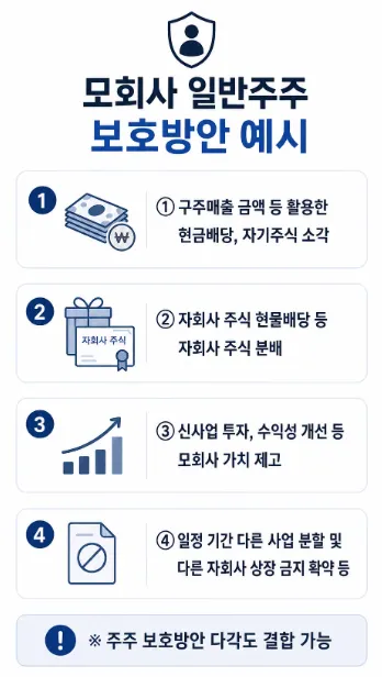 기업지배구조 | 모회사 이사회의 5대 의무 및 특별위원회 제도