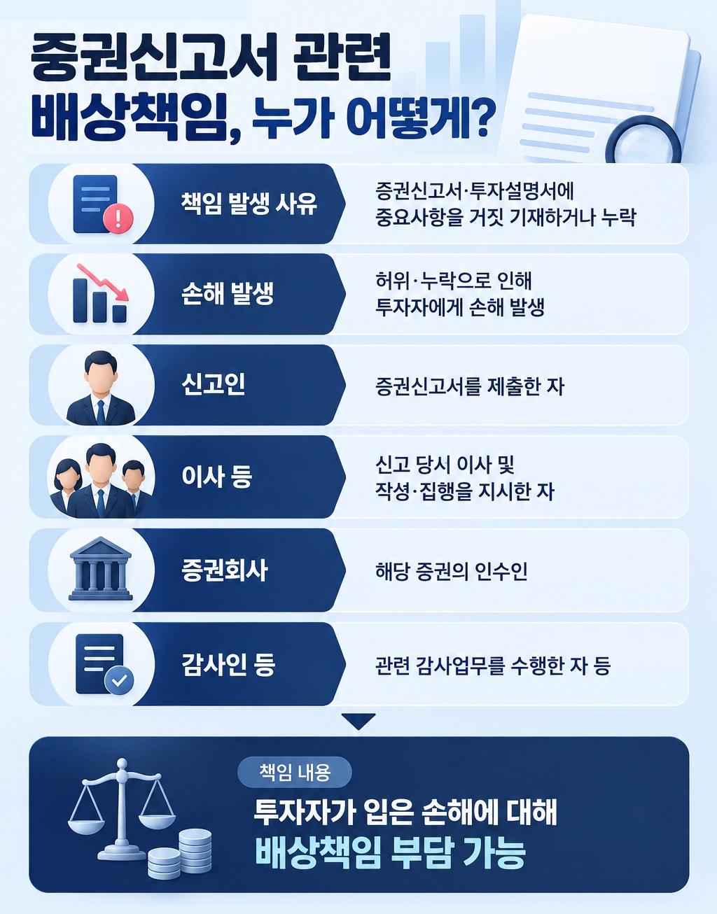 기업공개(IPO)는 기업의 경영 구조와 재무 체계를 전반적으로 정비하는 과정입니다.