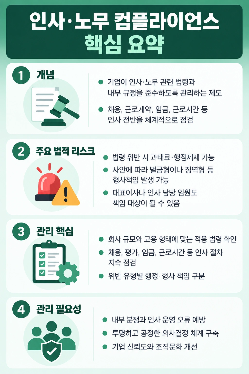 인사노무컴플라이언스란? 내부 규정 준수 제도 정의