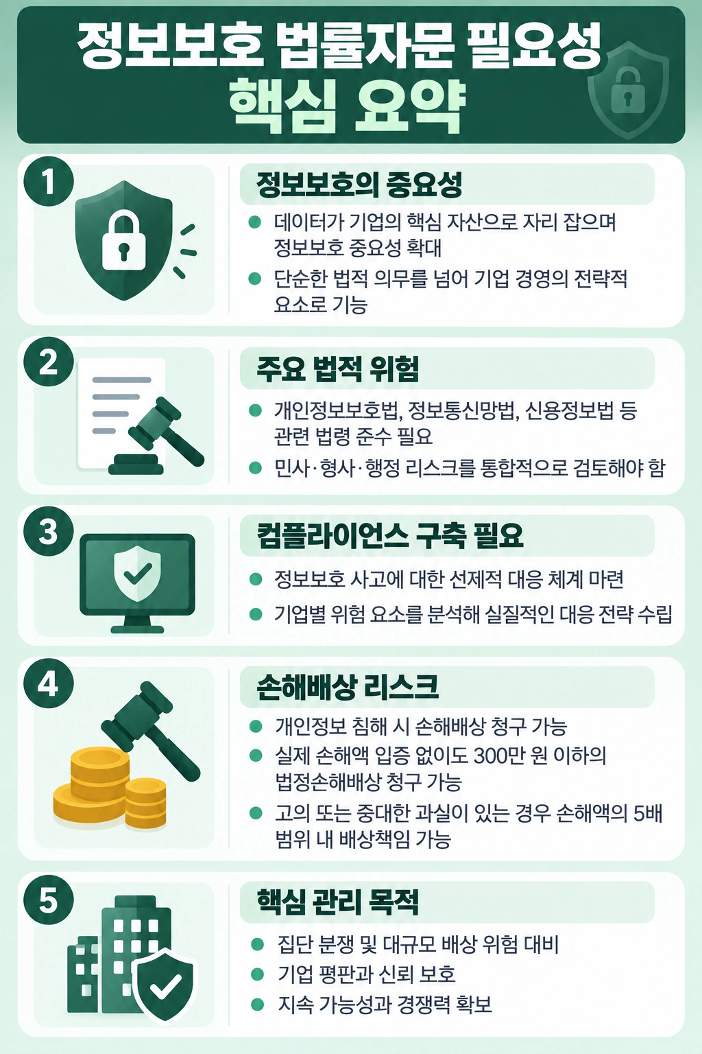 정보보호의 필요성
