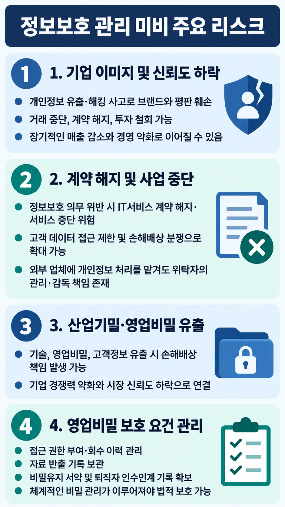 정보보호 미비 시 기업의 리스크