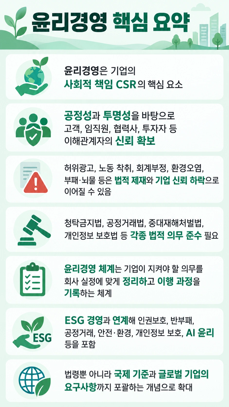 윤리경영, 기업의 사회적 책임 요약