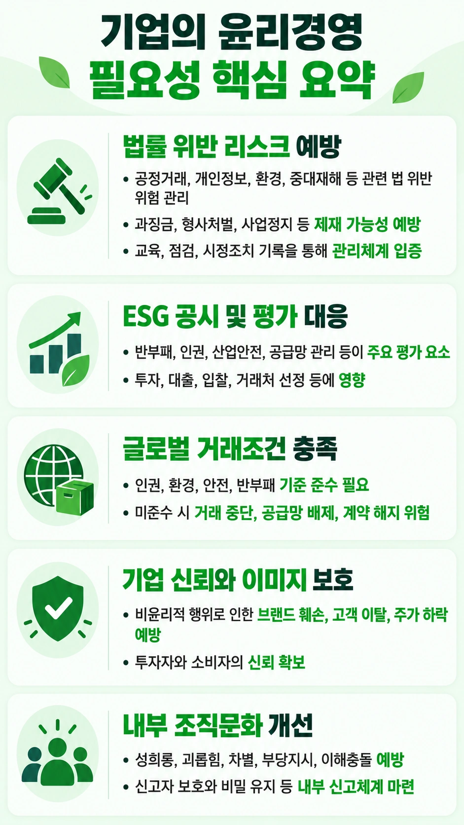 윤리경영의 필요성 핵심