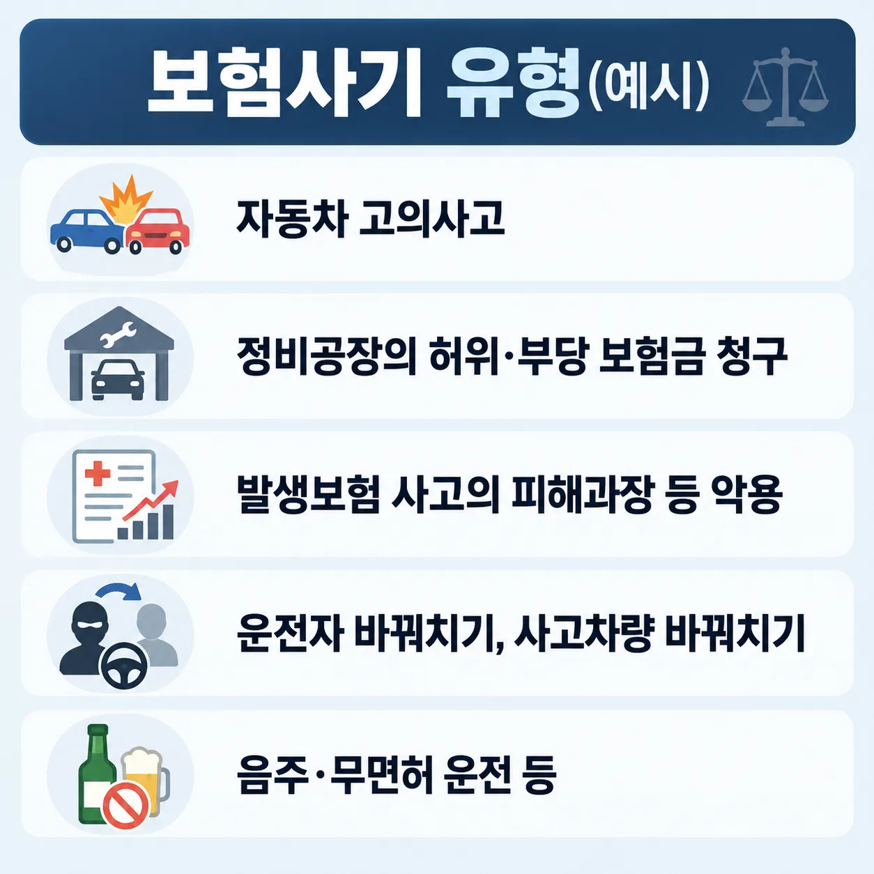 자동차보험사기 | 성립 구조와 판단 기준