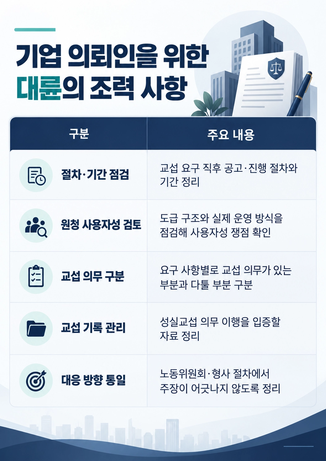단체교섭 사건의 특징과 조력 사항