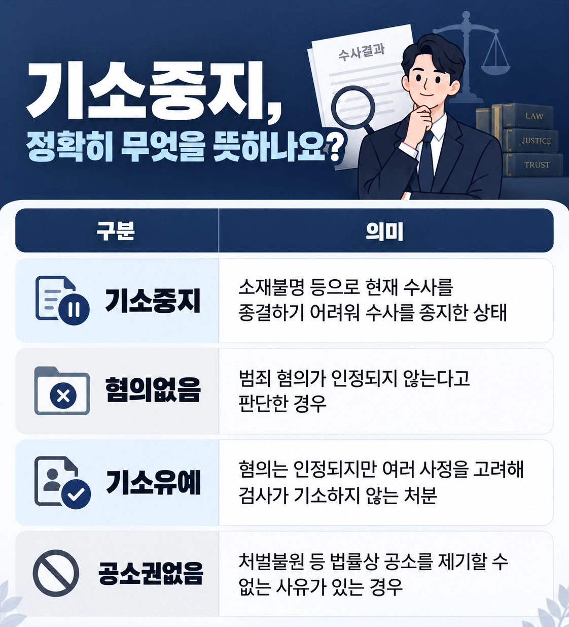 폭행기소중지는 정확히 무엇을 뜻하나요?