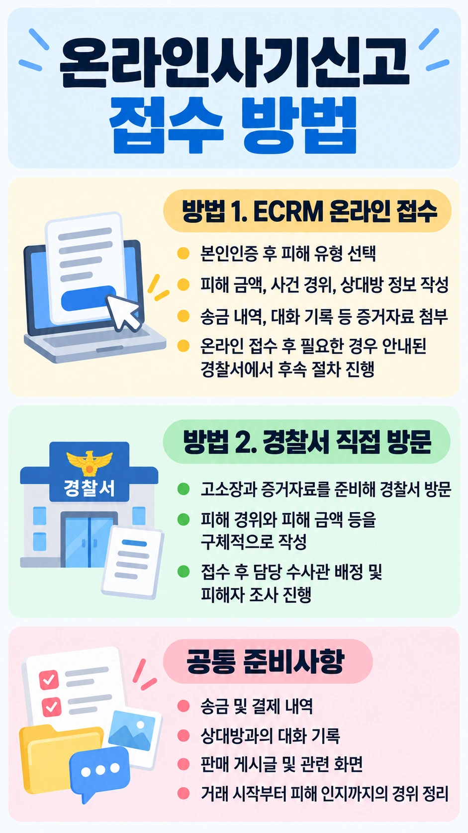 온라인사기신고 방법 2가지 ECRM 및 경찰서 접수