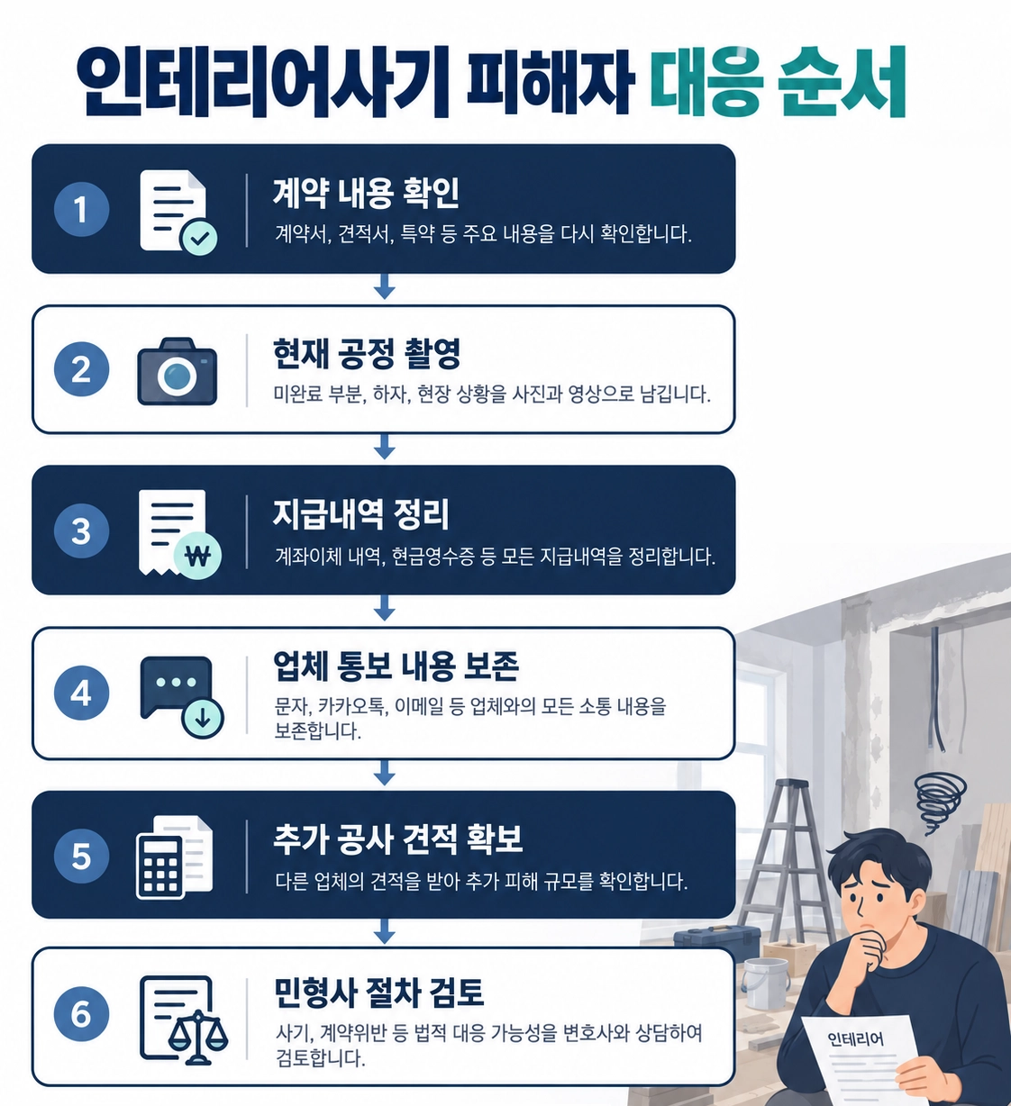 인테리어사기 피해자 초기 대응 전략 총정리