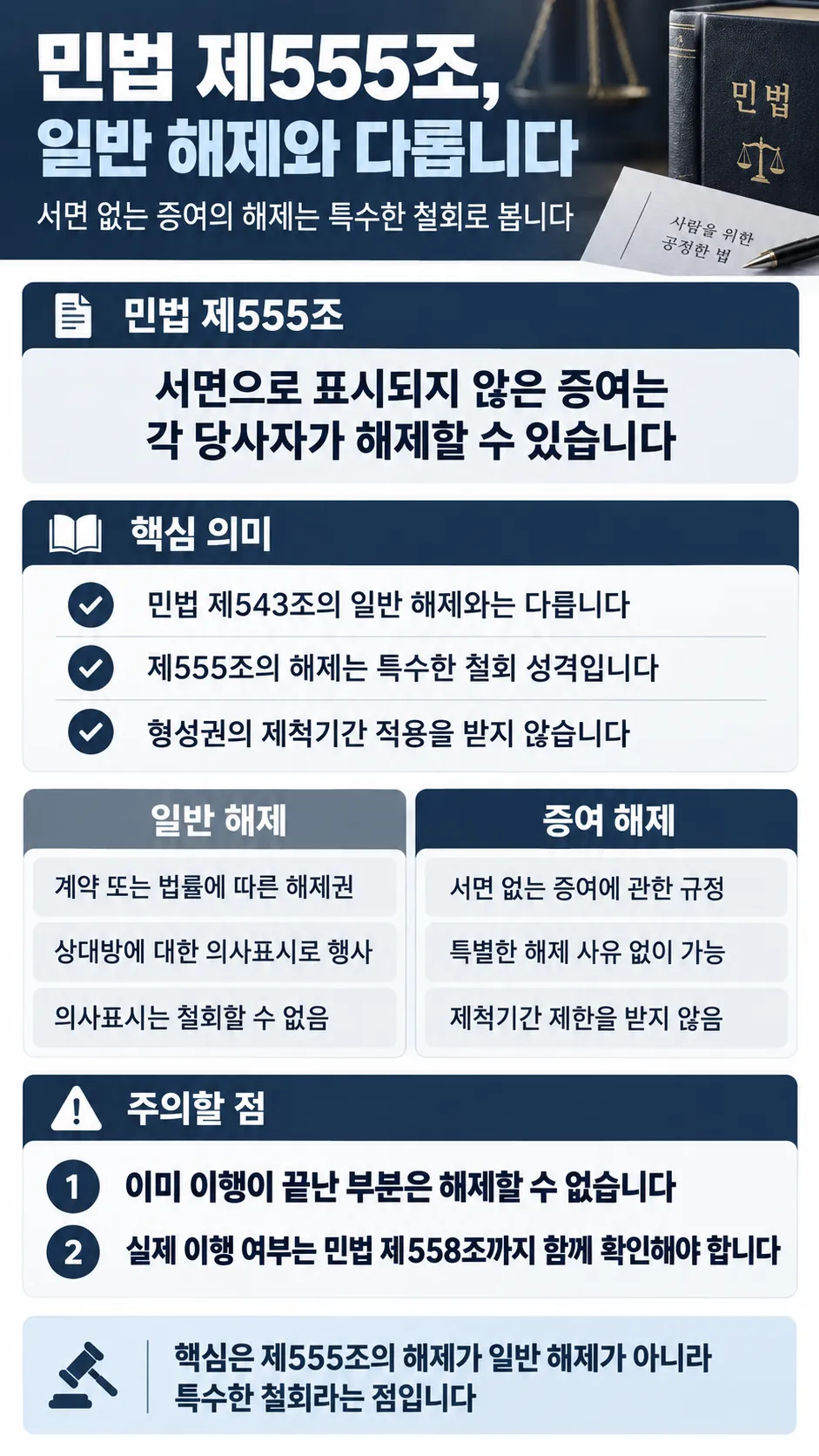 1억 원 약속 — 채무 승인이 아닌 구두 증여
