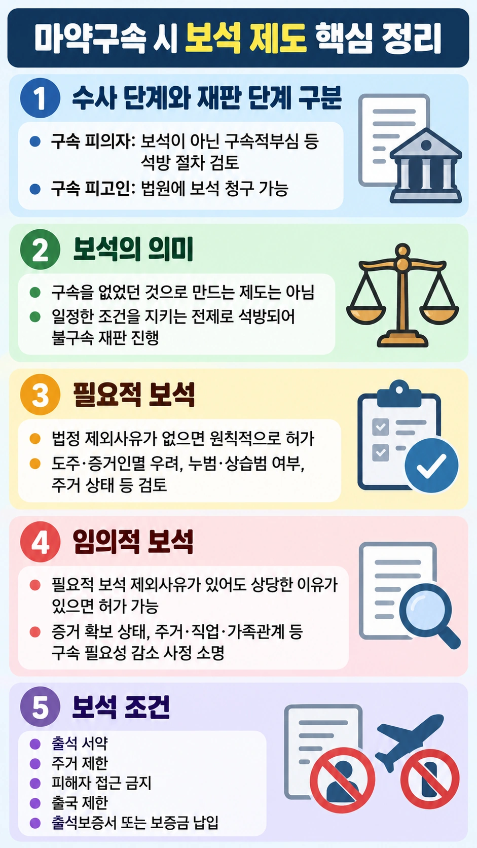 마약구속, 보석의 개념