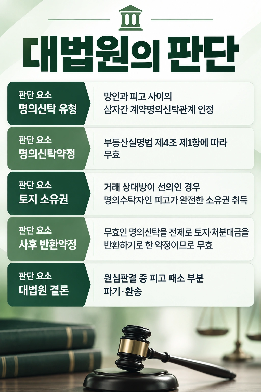 명의신탁 후 작성한 반환 합의에 대한 대법원의 판단
