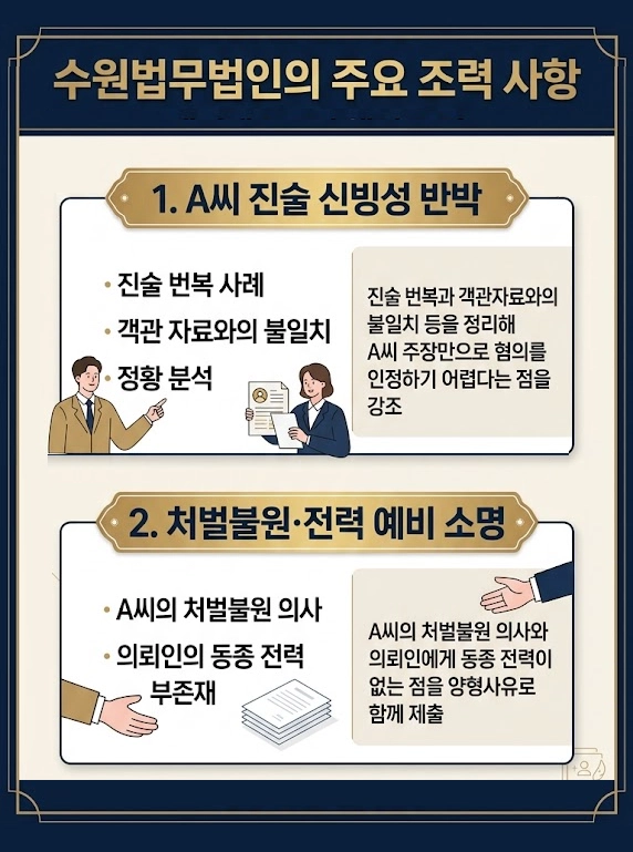 수원법무법인의 항소심 전략 2가지