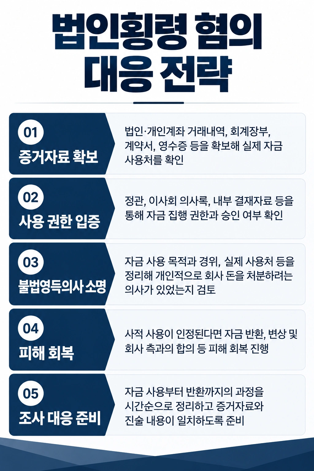 법인횡령 혐의 단계별 대응 전략