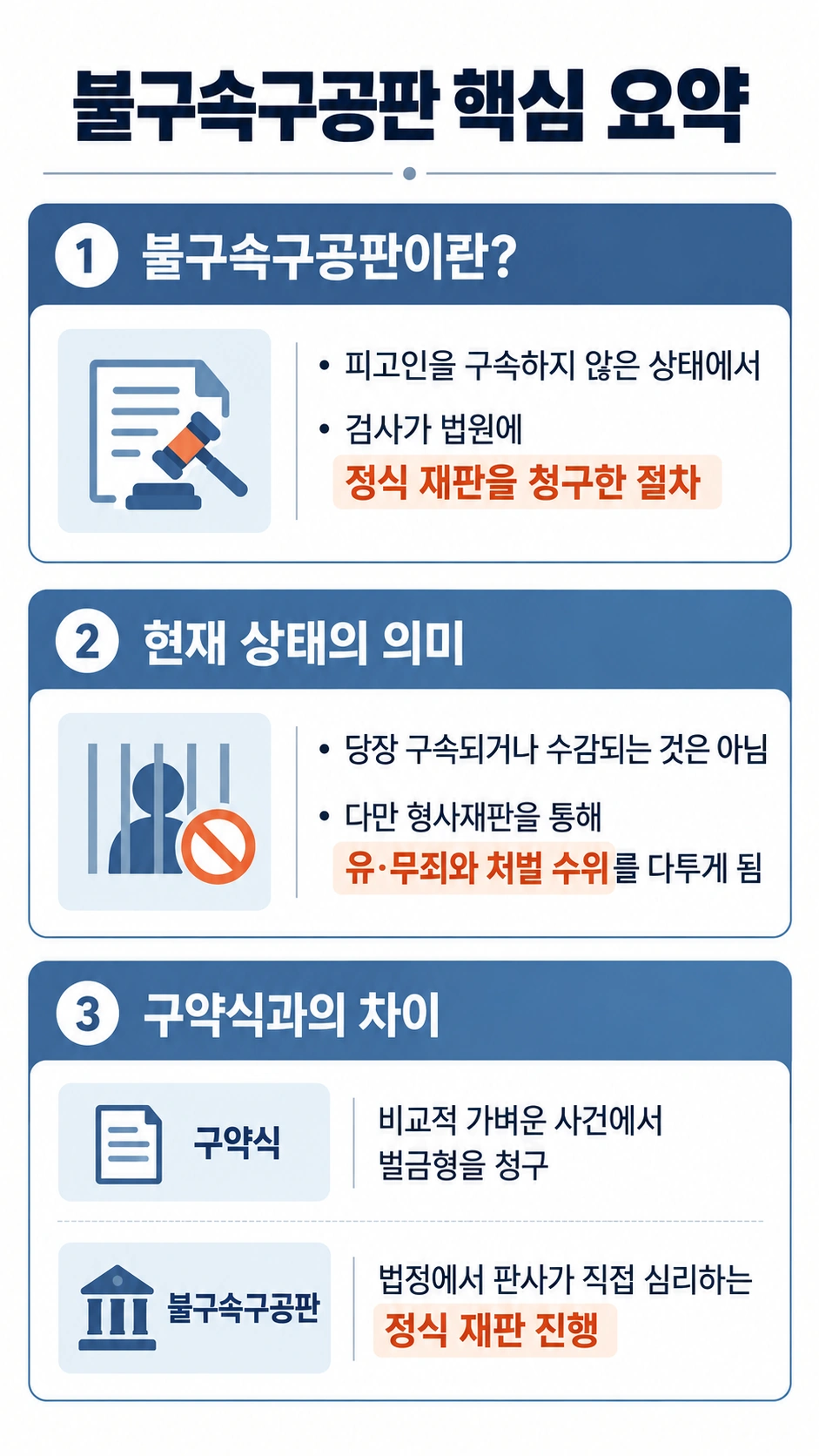 불구속구공판의 개념