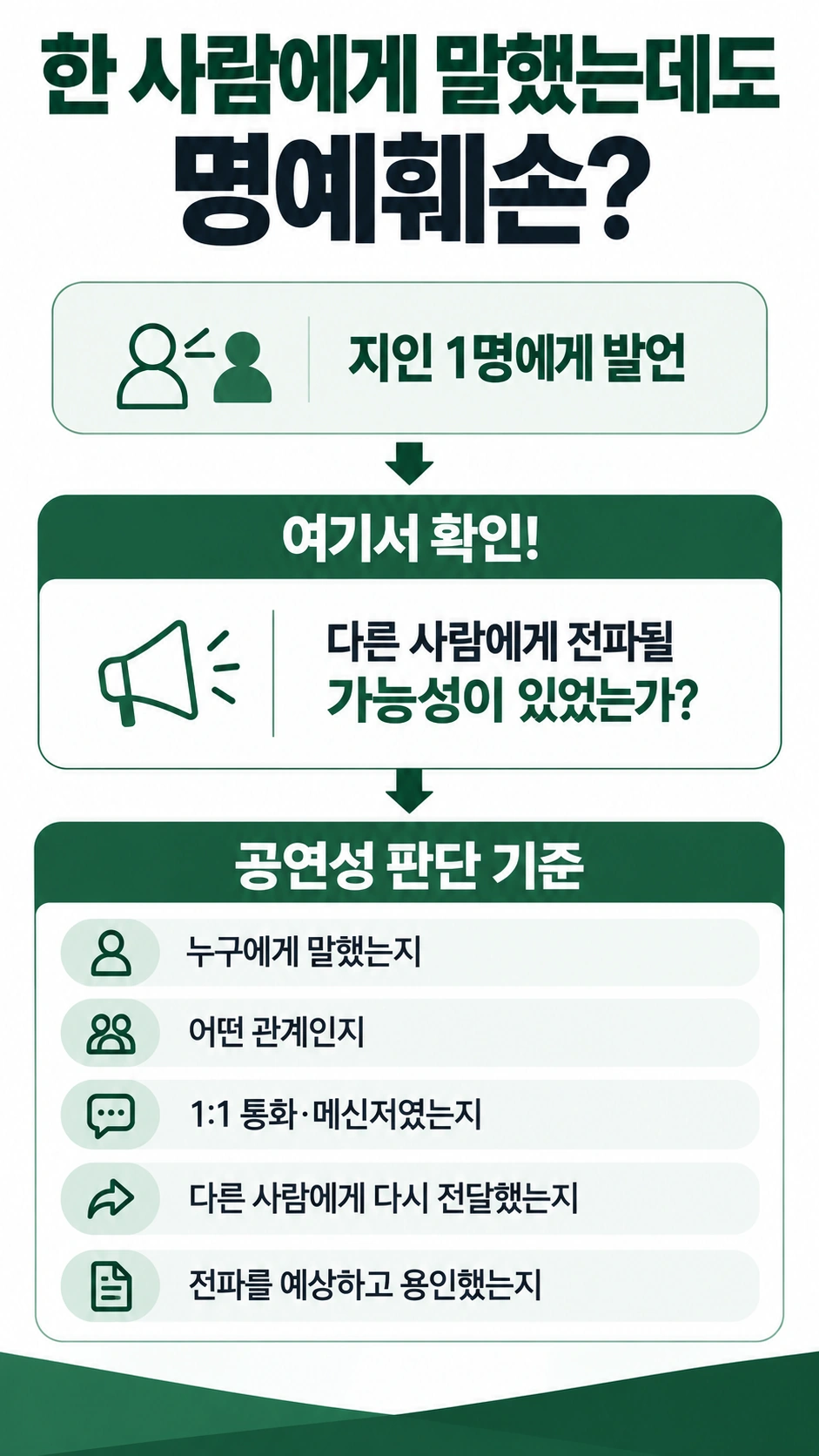 한 사람에게 말해도 명예훼손성립요건 공연성이 충족될까?
