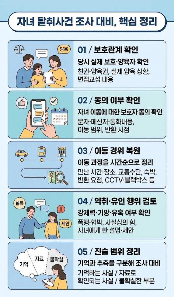 미성년자약취유인 피의자의 단계별 대응 전략