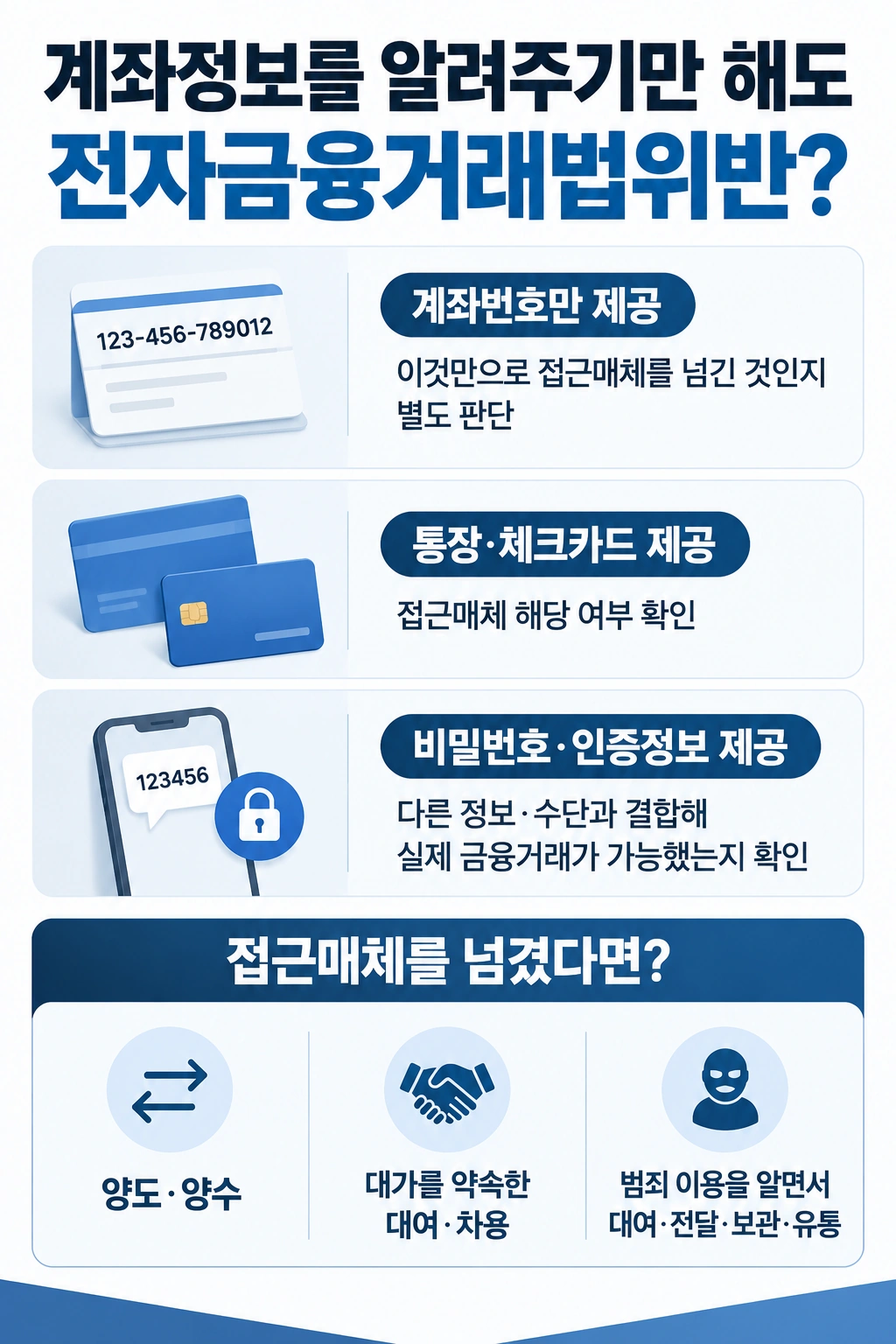 접근매체를 넘기면 모두 전자금융거래법위반으로 처벌될까?