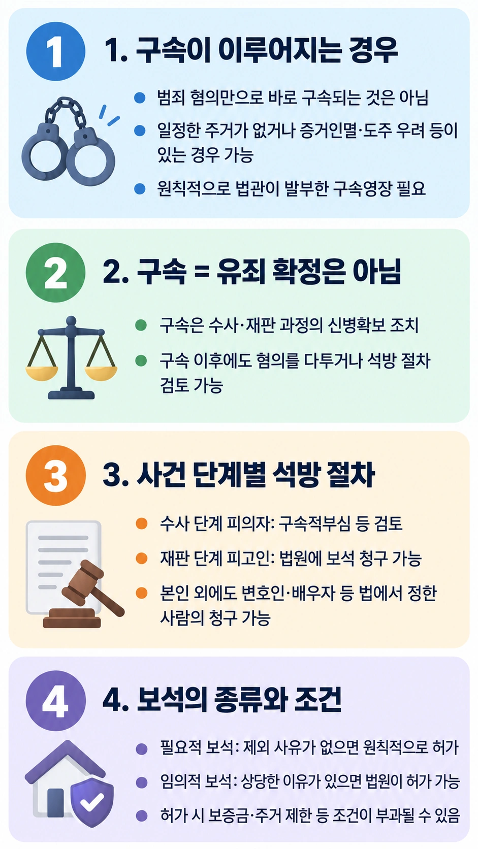 보석신청, 구속과 보석의 개념