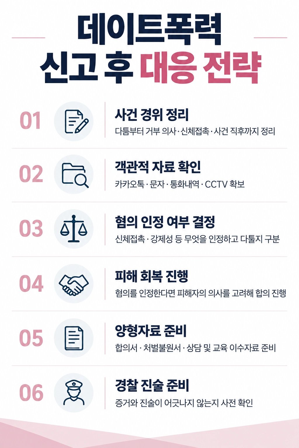 데이트폭력처벌 신고됐다면 어떻게 대응할까?