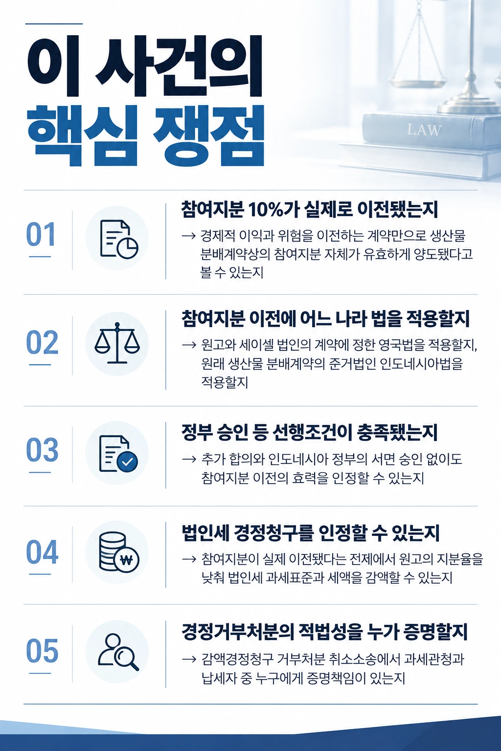 해외 석유개발사업 참여지분 10%를 이전한 사건
