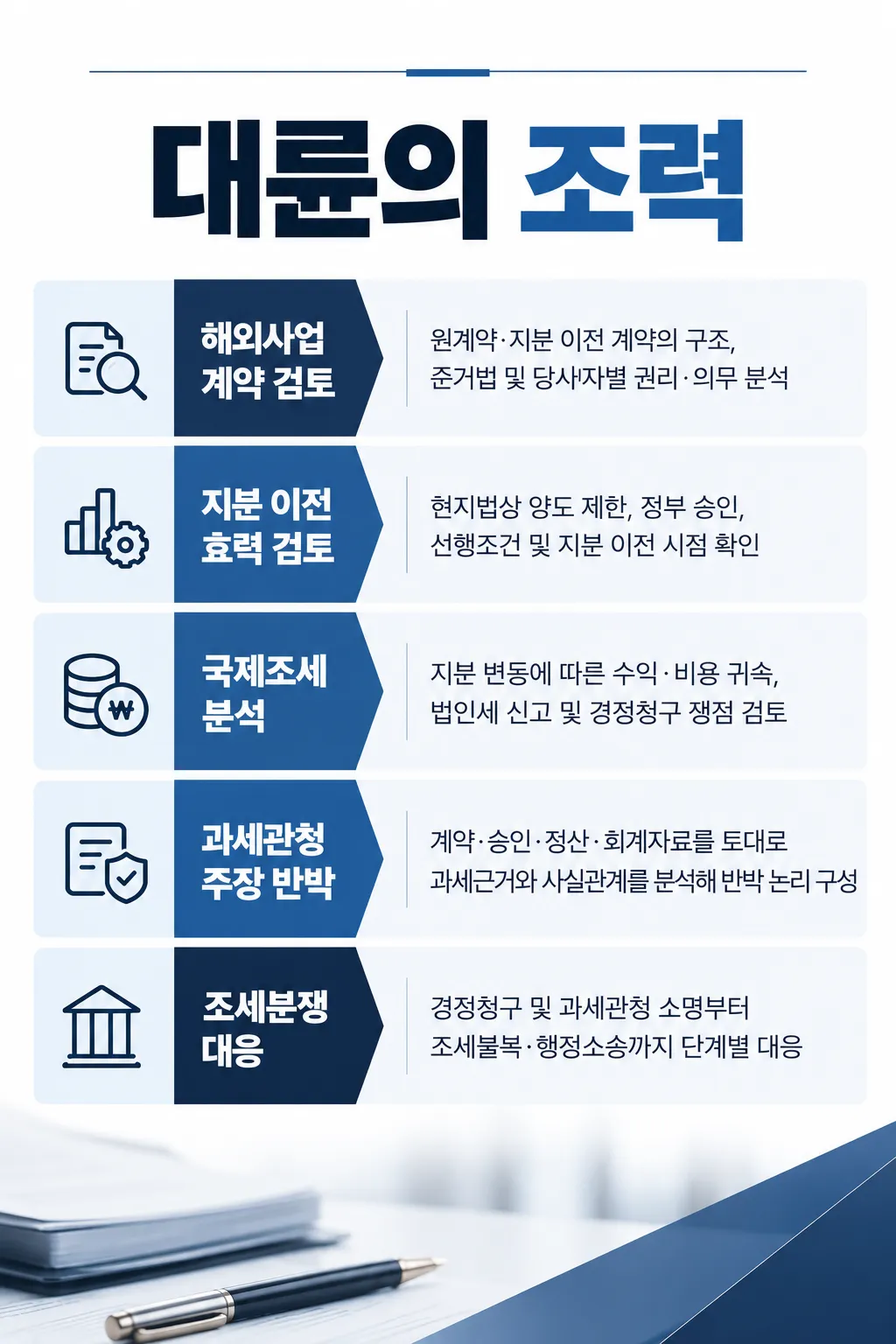 법인세 사안에 대한 대륜 기업일반그룹과 국제조세관세그룹의 조력