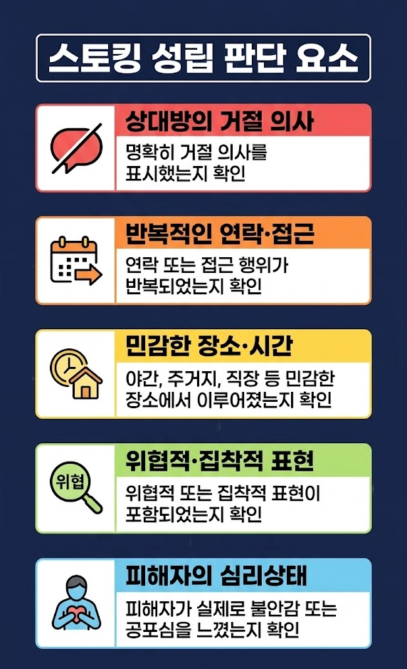 스토킹처벌법반의사불벌죄 성립 판단 요소