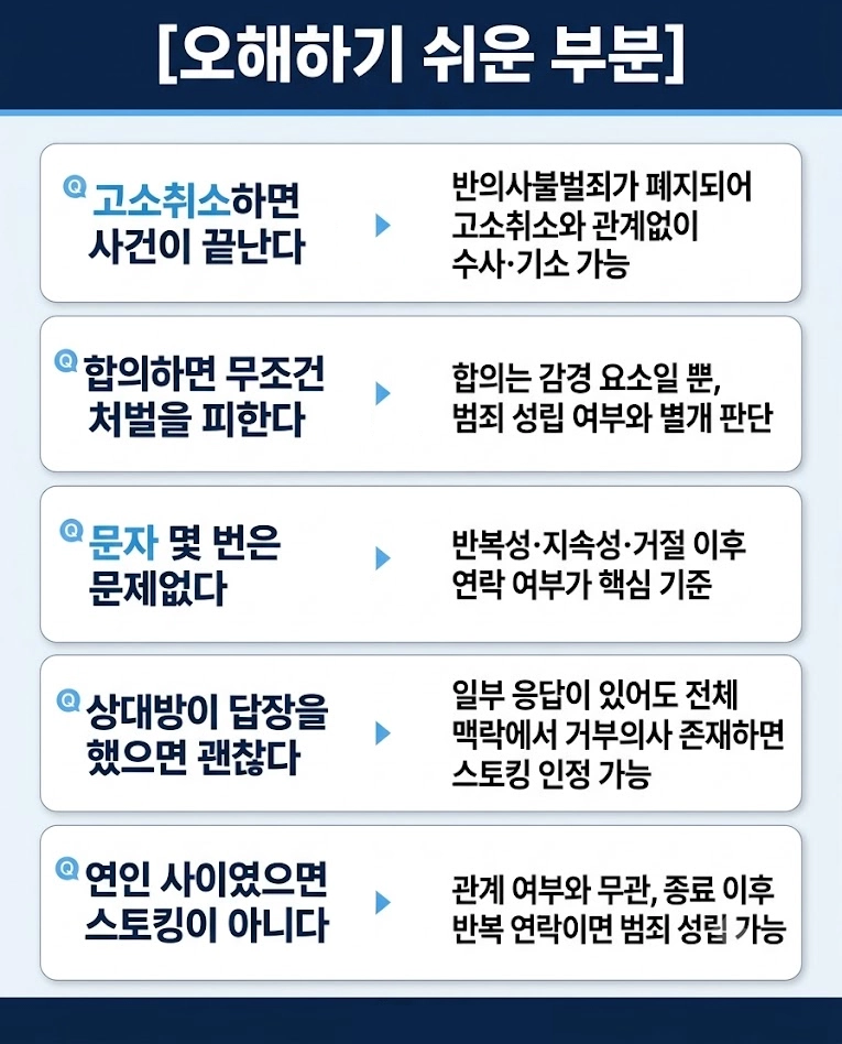 스토킹처벌법반의사불벌죄 대신 고소취소&합의 전략 수립하기
