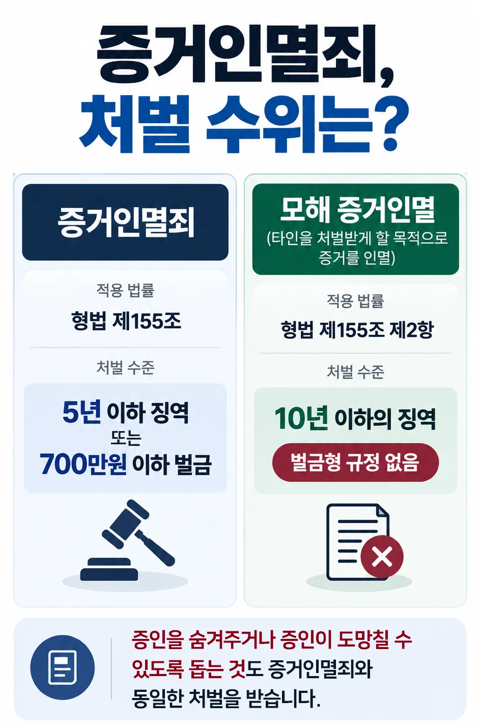 증거인멸죄 핵심 법리는 '타인의 사건' vs '자기 사건'