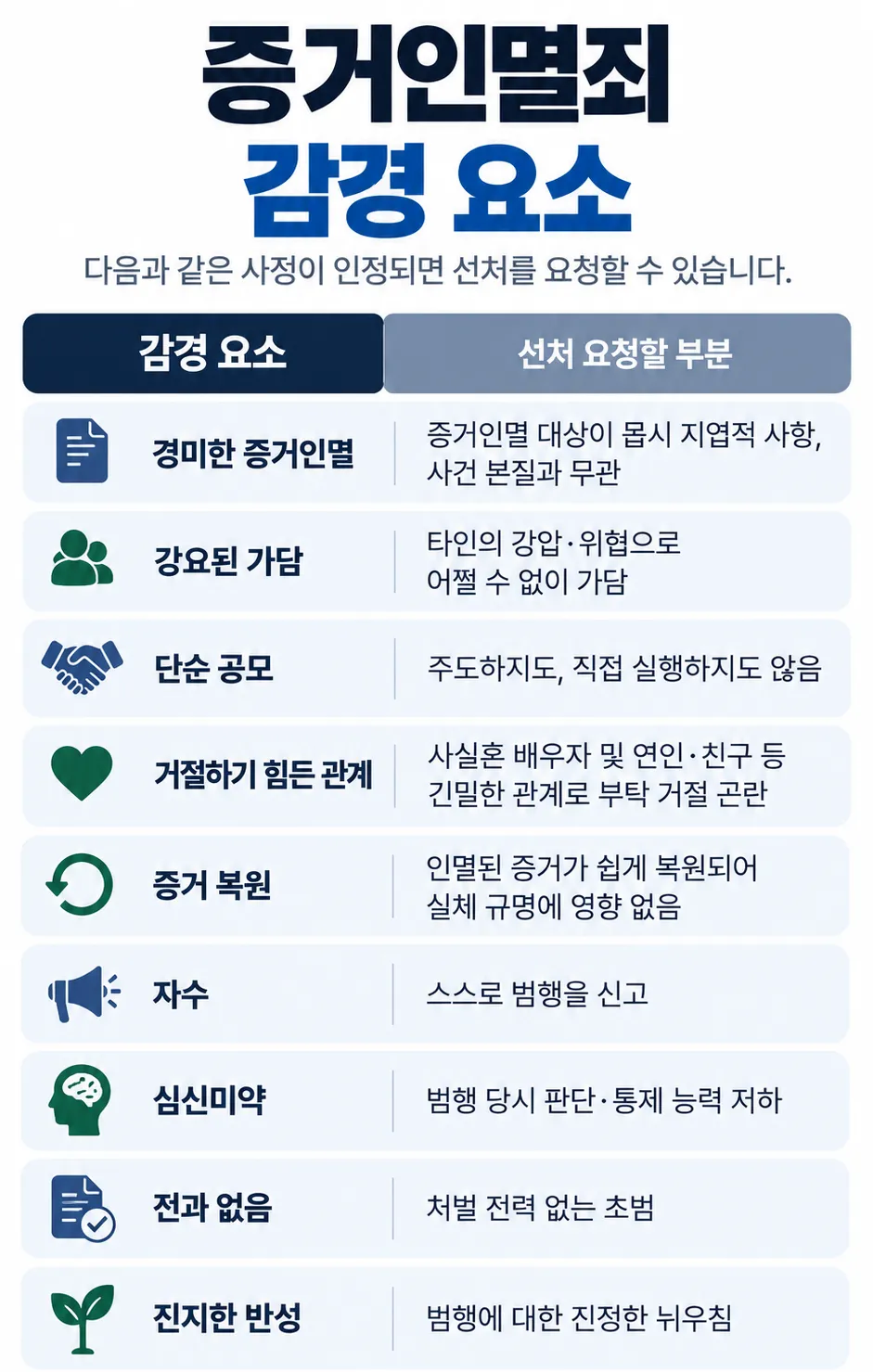 증거인멸죄 혐의 입었다면? 상황별 무죄 및 선처 주장 전략