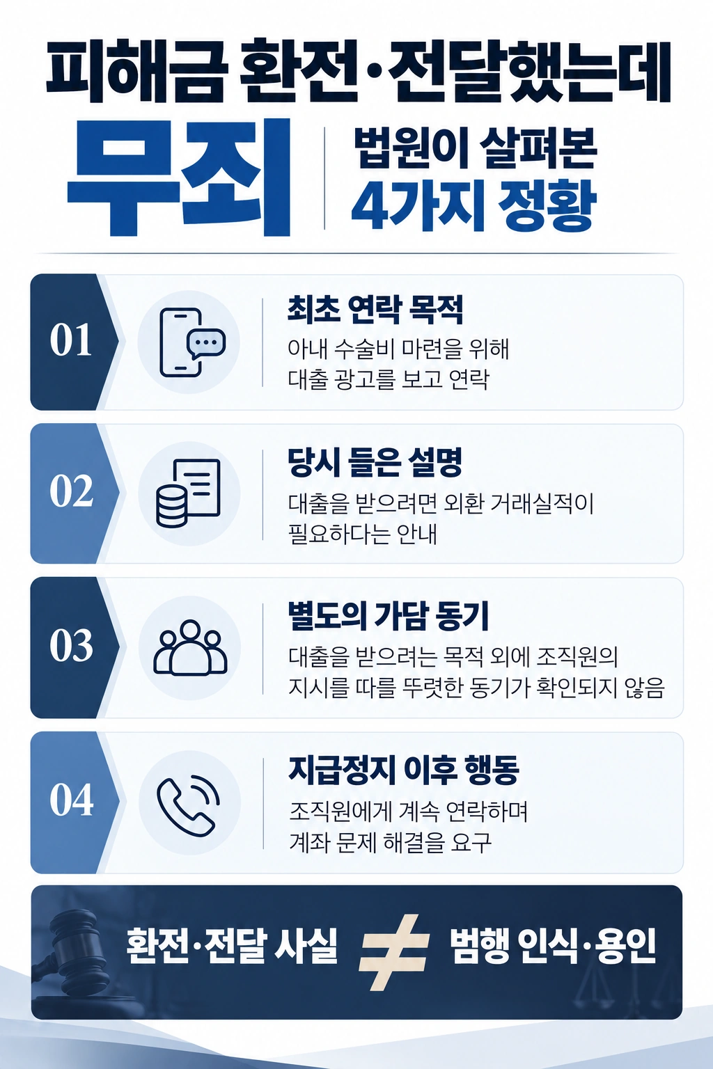보이스피싱변호사가 짚어본 혐의 부인의 핵심