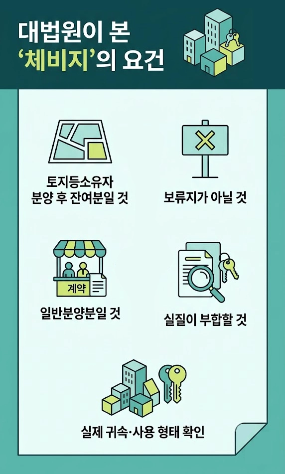 체비지와 환지의 차이 및 법적 성격을 비교한 내용