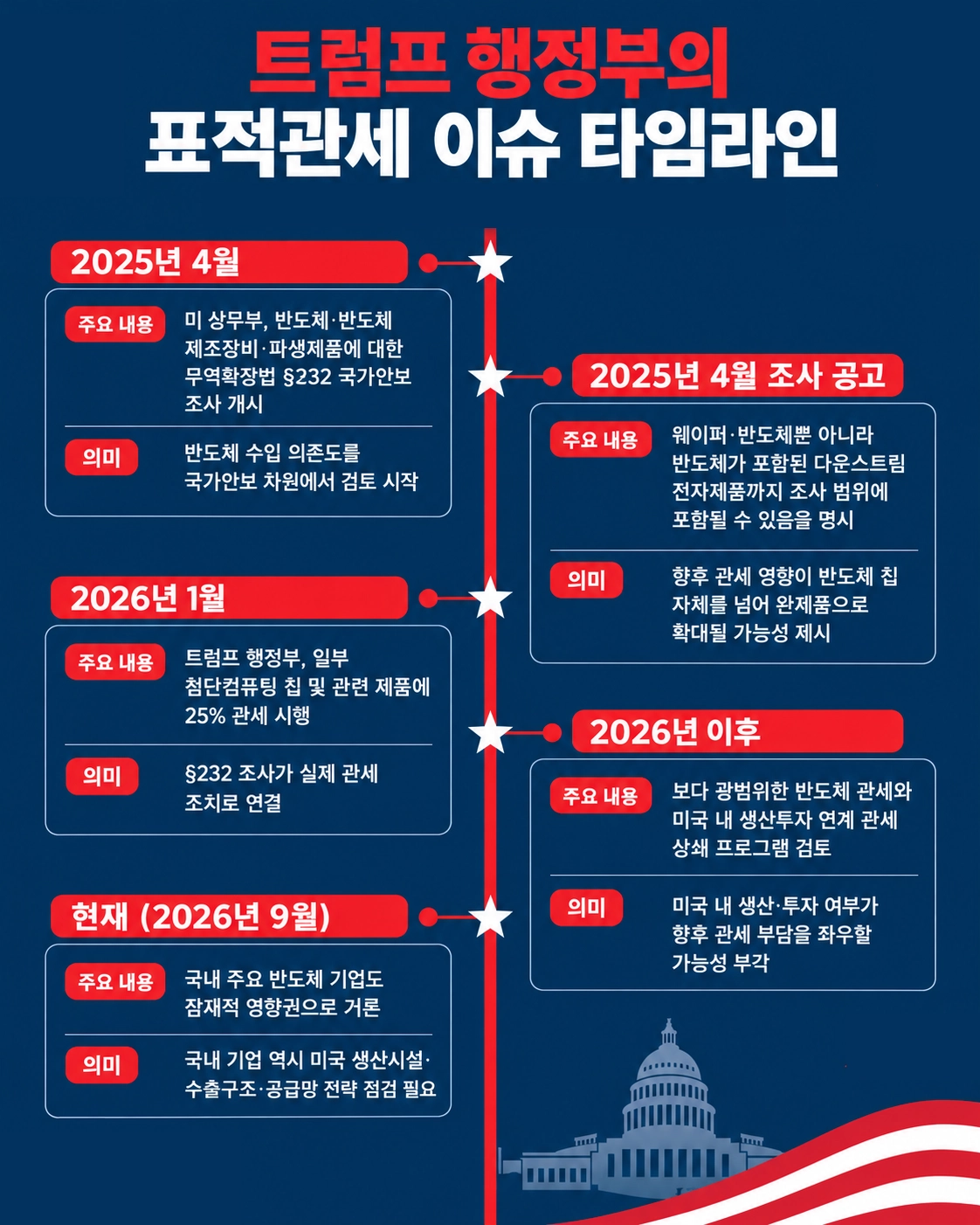 표적관세 도입 배경과 국내 기업에 미칠 영향을 설명하는 내용