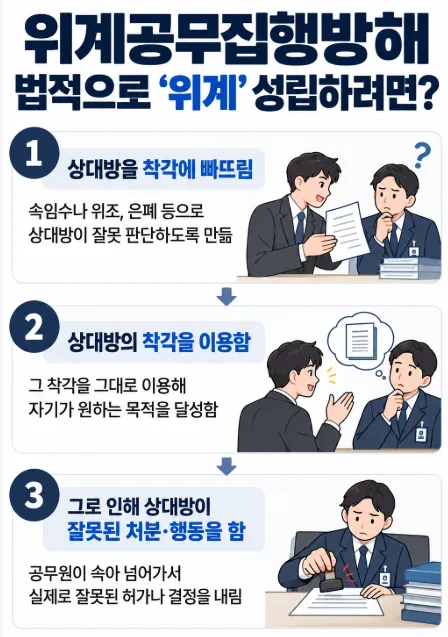 위계공무집행방해죄, 정확히 무엇을 따질까?