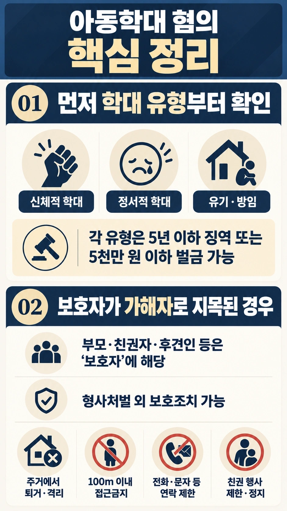 아동학대신고, 아동학대 혐의 법정형