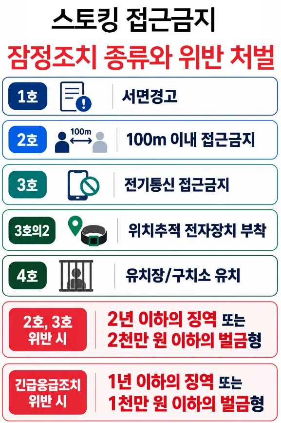스토킹접근금지의 종류와 연장 기간