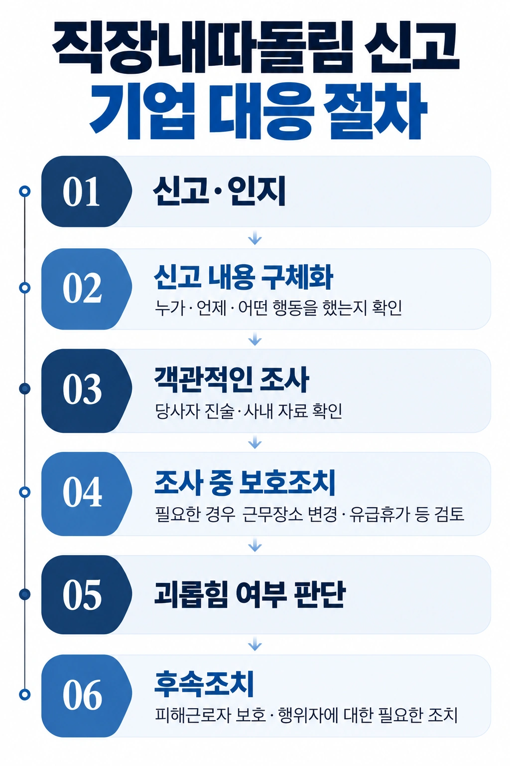 직장내따돌림 신고, 기업은 어떻게 처리해야 할까?