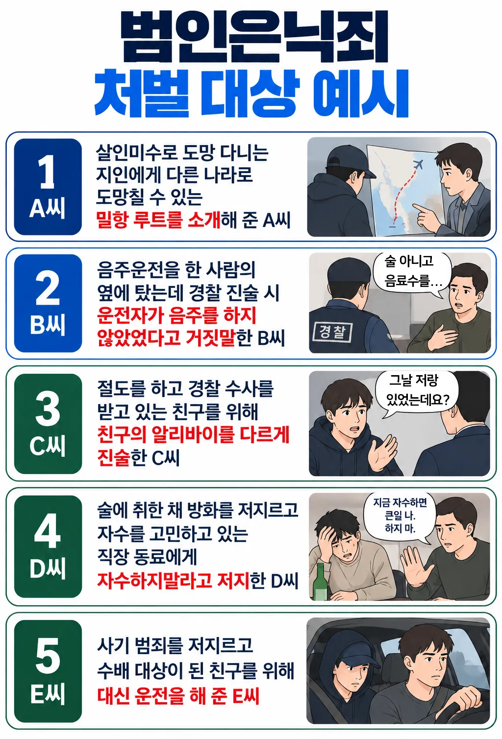범인은닉죄가 성립되는 3가지 요건과 예외 상황은?