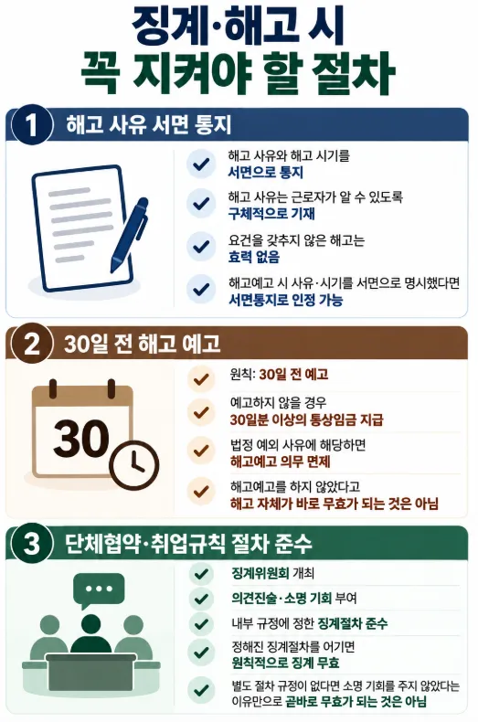 징계/해고의 적법성 요건
