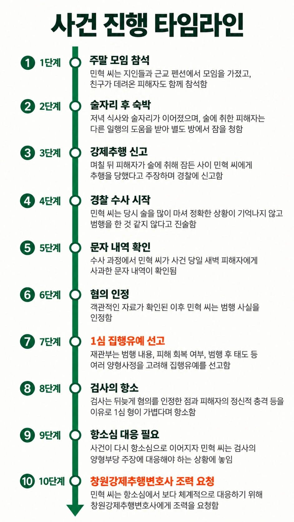 창원강제추행변호사 검사 항소 집행유예 유지 사례