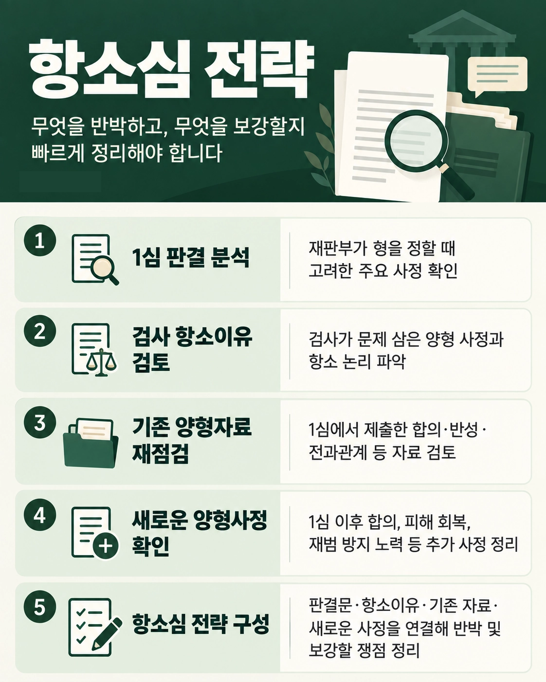 1. 창원강제추행변호사 피해자 합의 및 항소심 대응 사례