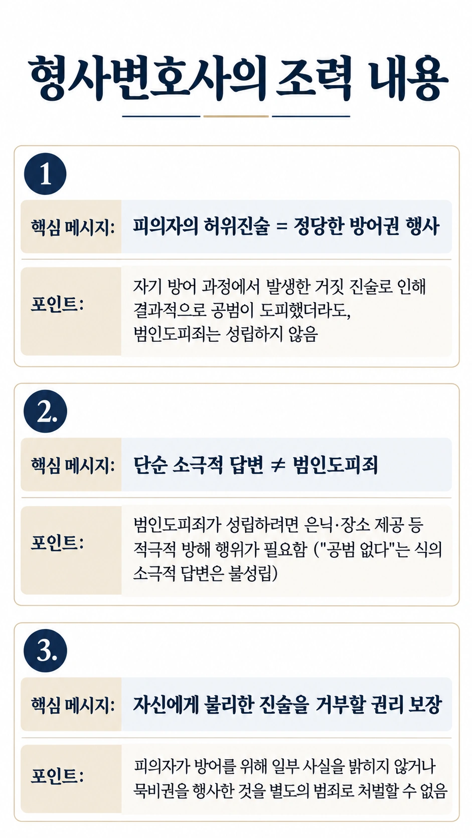 범인도피죄, 변호사의 조력 내용