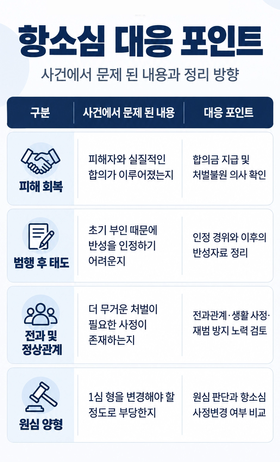 성범죄집행유예 항소심 대응 포인트 정리