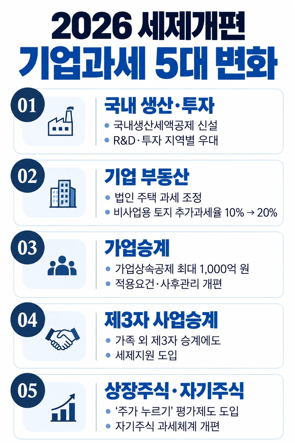 생산·투자 지원 커진다… 2026 세제개편안에서 달라지는 기업 세제