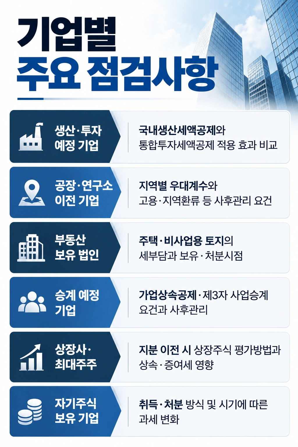 2026년 세제개편안 기업별 주요 점검사항