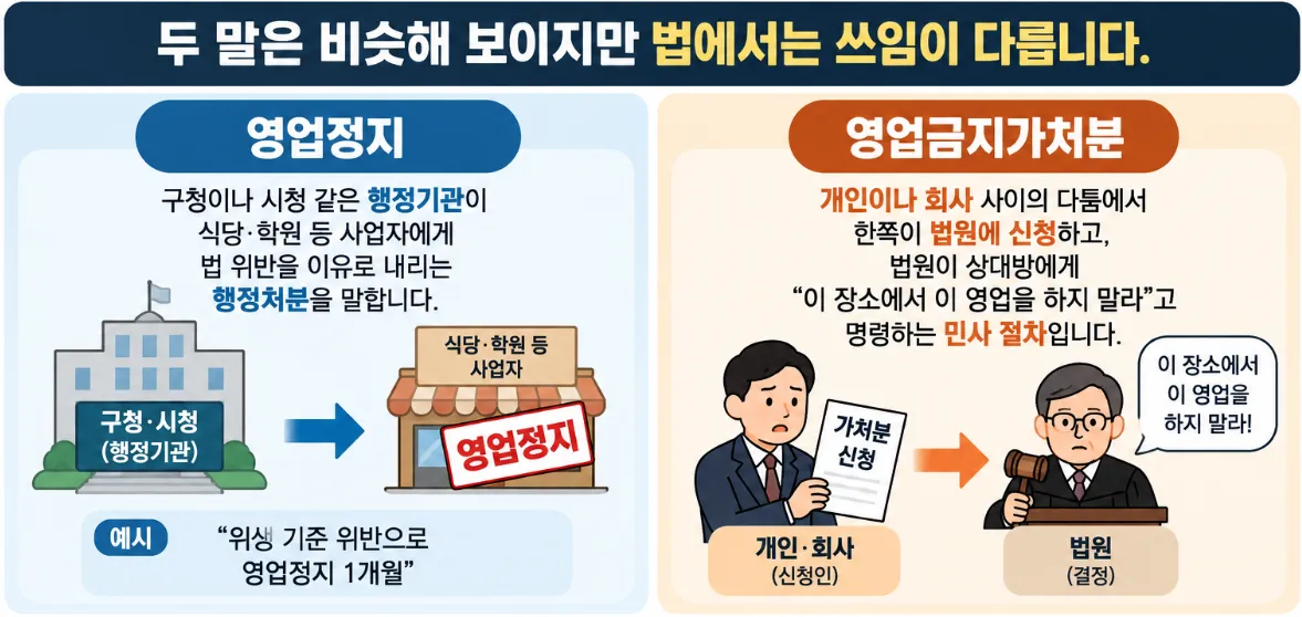 영업정지가처분, 영업금지가처분 차이점