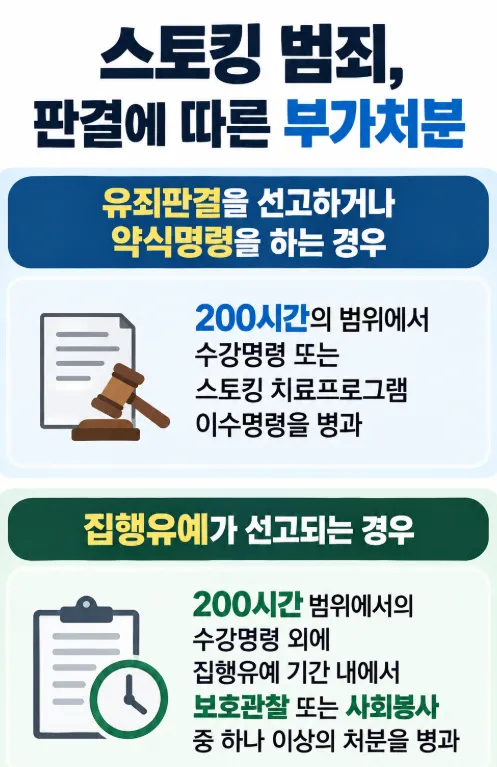 스토킹처벌법위반하면 합의해도 처벌될까요?