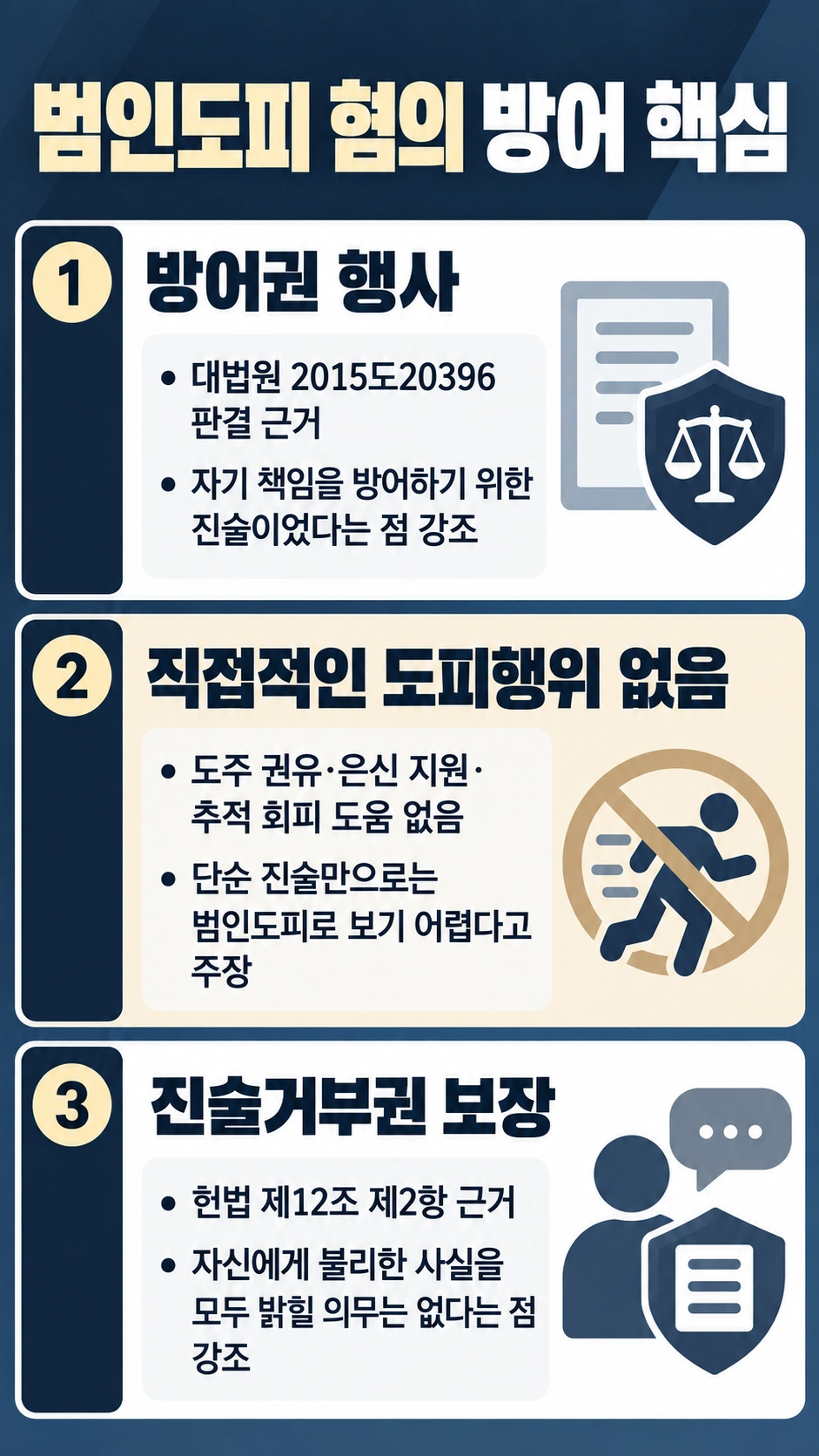 범인도피 혐의, 형사전문변호사의 조력