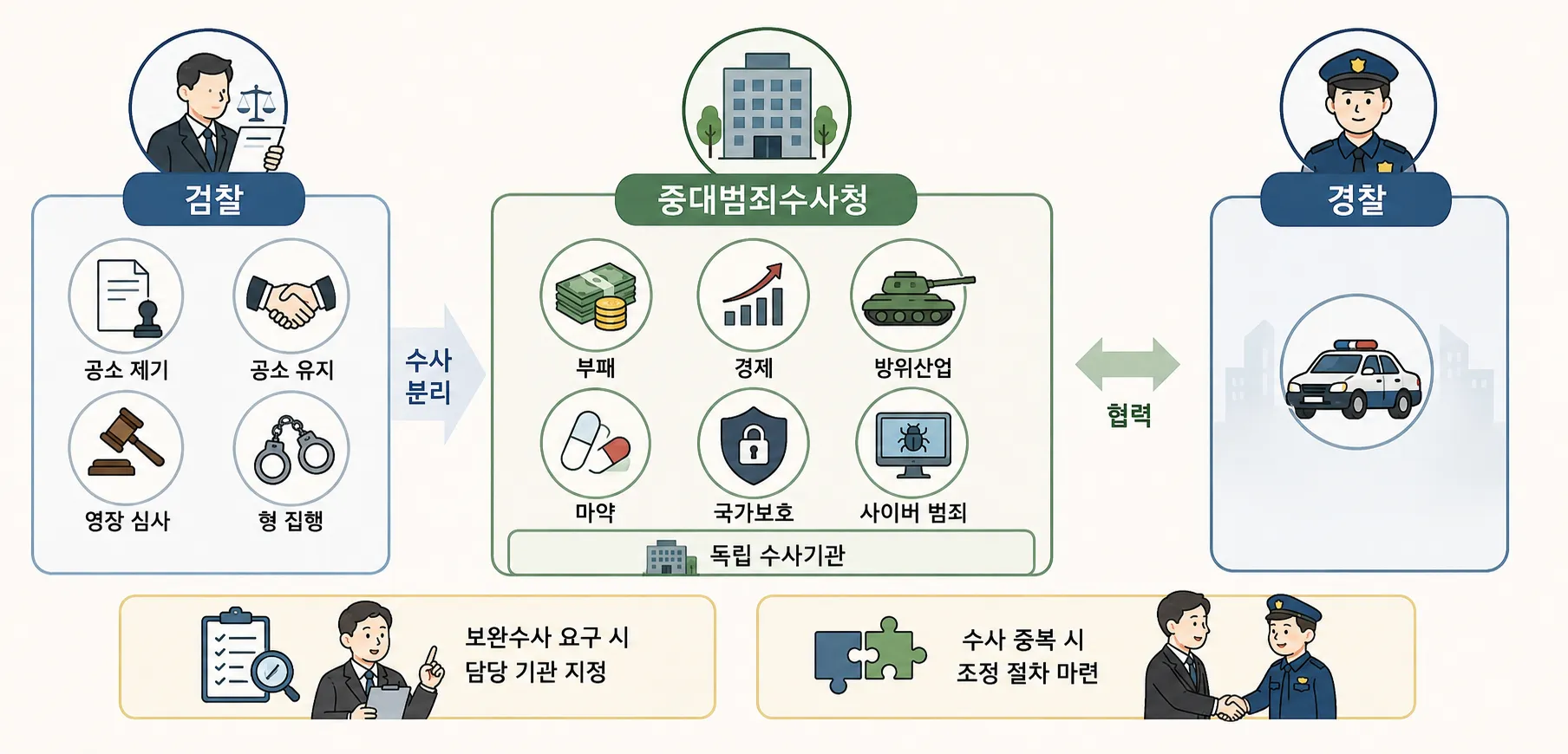 전주형사변호사가 설명하는 형사소송법 개정 주요 내용