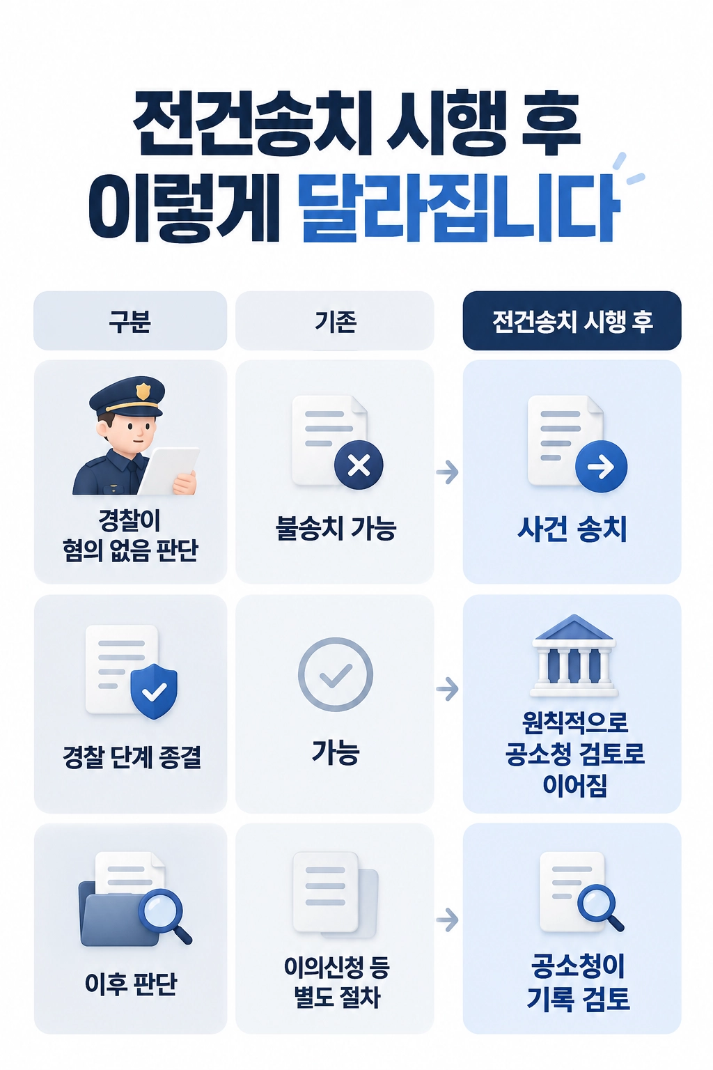 아동청소년의성보호에관한법률 위반 혐의와 처벌 기준을 설명하는 법률정보 이미지